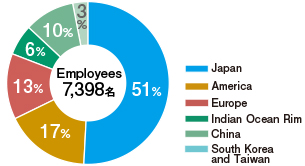 2015_employees_graph_img01_en.jpg